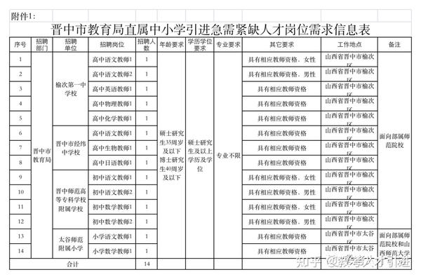 榆次区成人教育事业单位最新人事任命