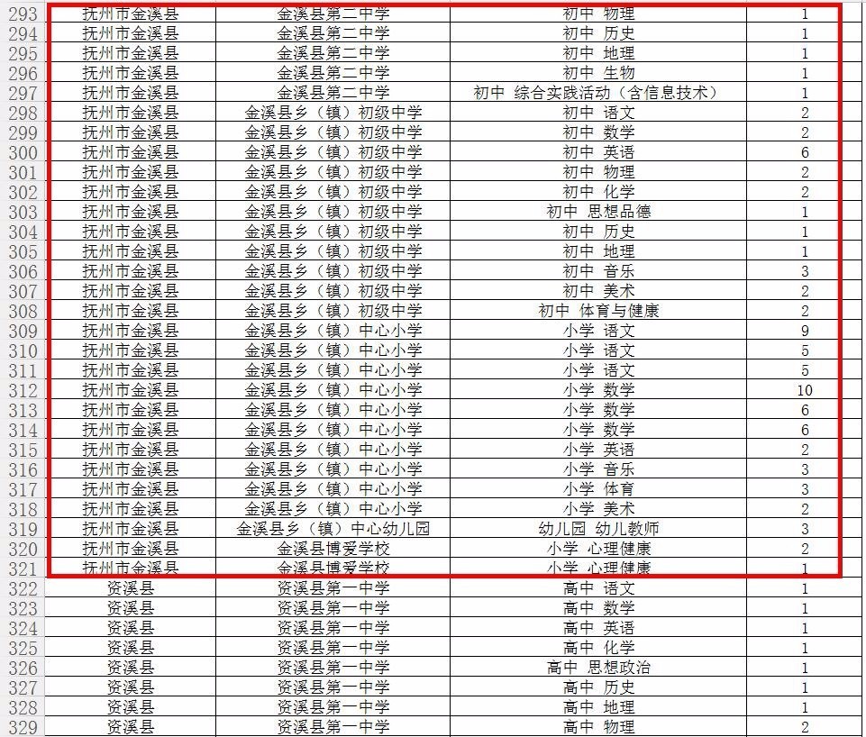 金溪县小学最新招聘信息及其影响力深度解析