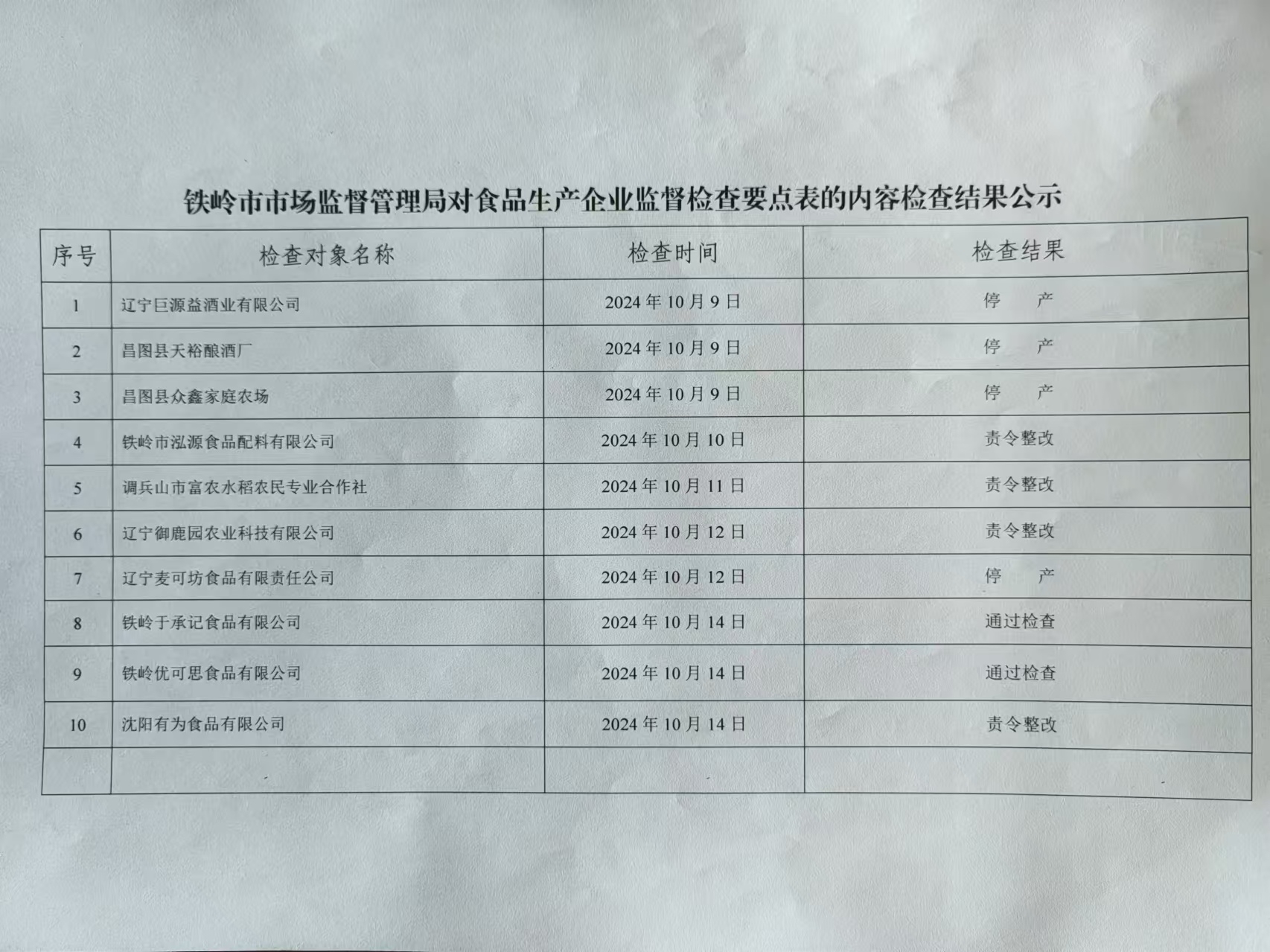 宽城区市场监督管理局最新战略规划展望