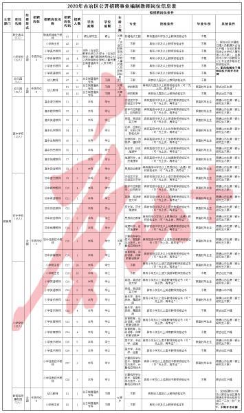 古冶区计生委最新招聘信息与岗位概述