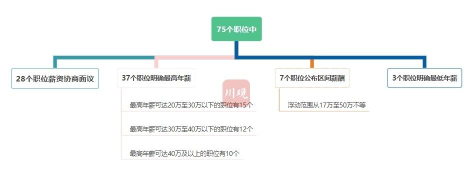 东坡区初中最新招聘信息概览