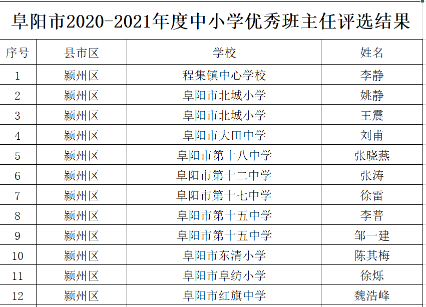 涞水县小学人事任命引领教育新篇章