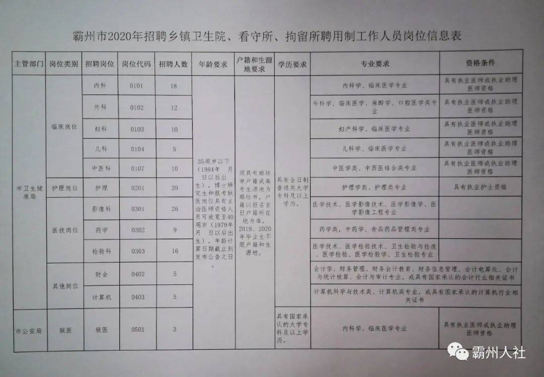 忻府区文化局招聘启事，最新职位与要求全解析