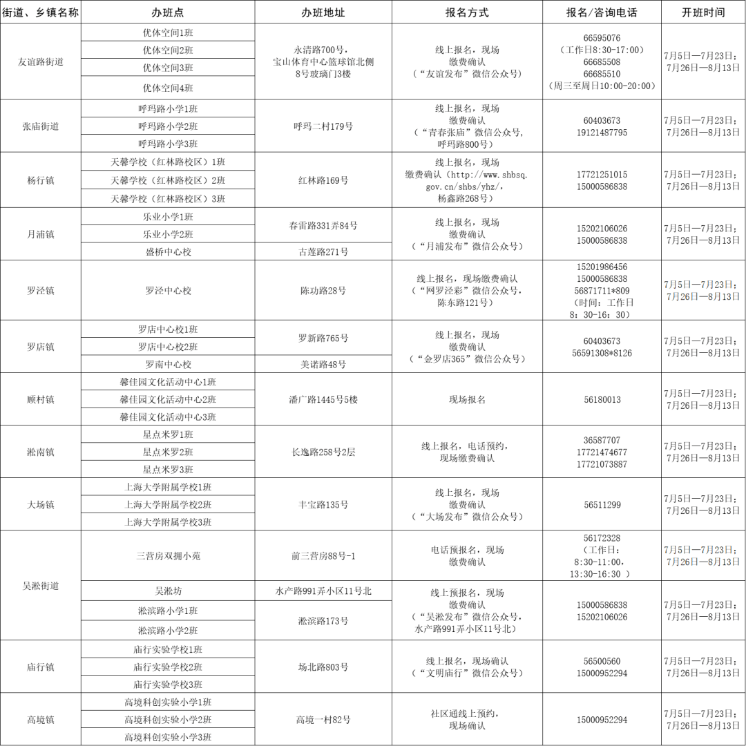 历城区图书馆最新招聘启事概览