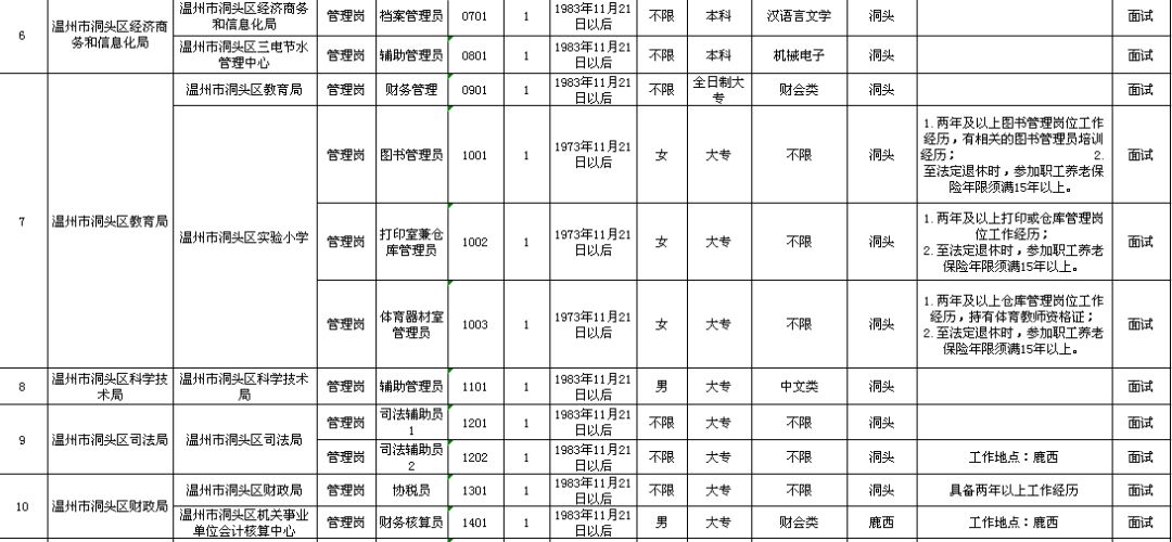 凌海市级托养福利事业单位发展规划展望