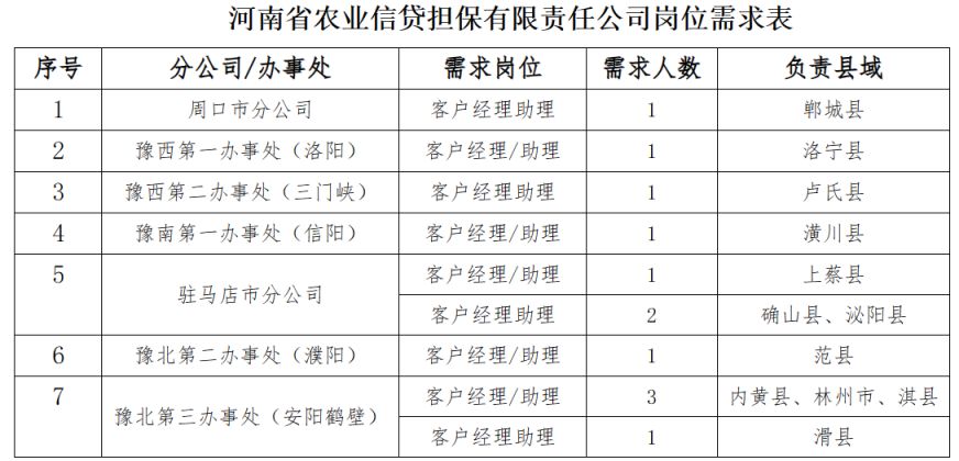 台儿庄区农业农村局招聘启事，最新职位与要求详解