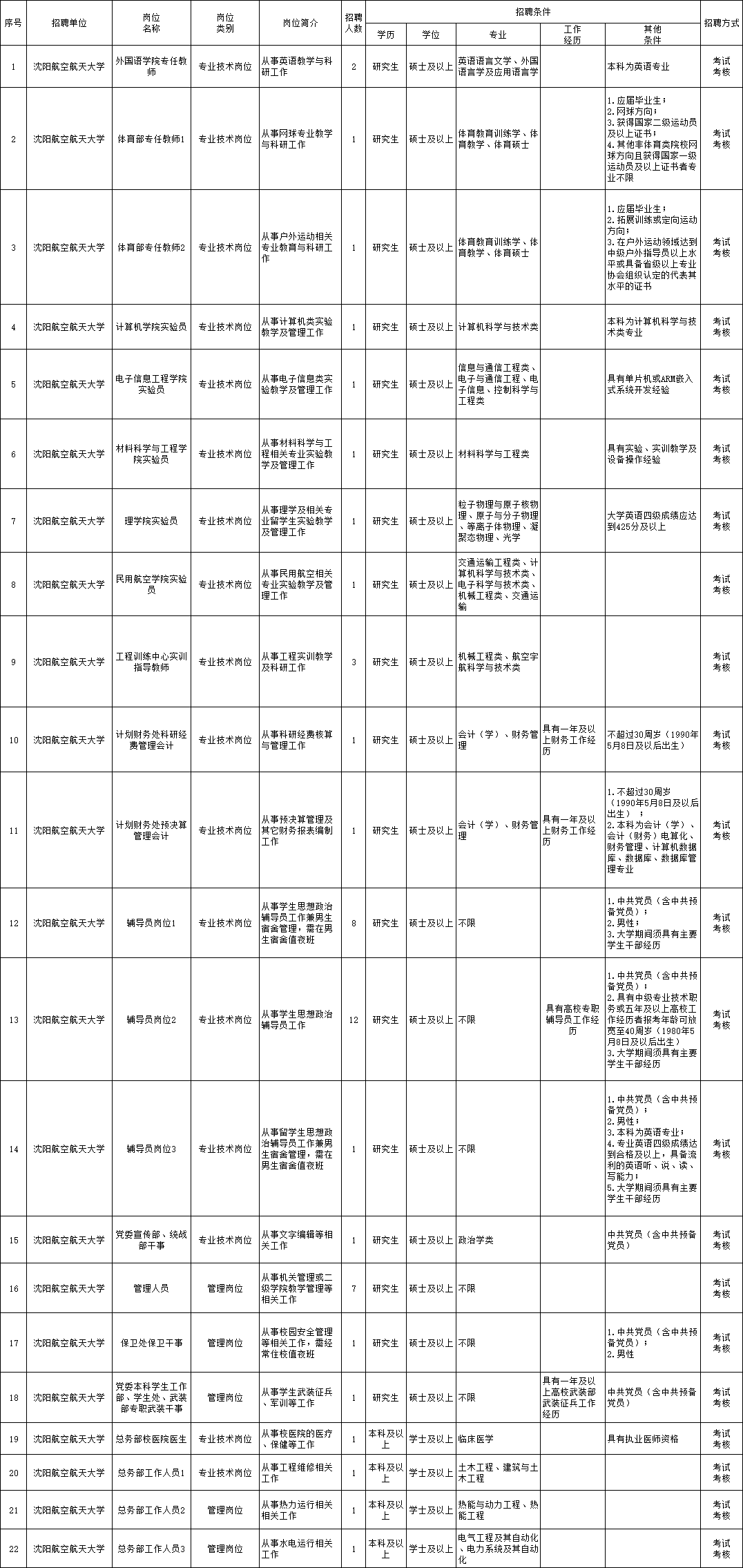 上林县级托养福利事业单位招聘启事概览