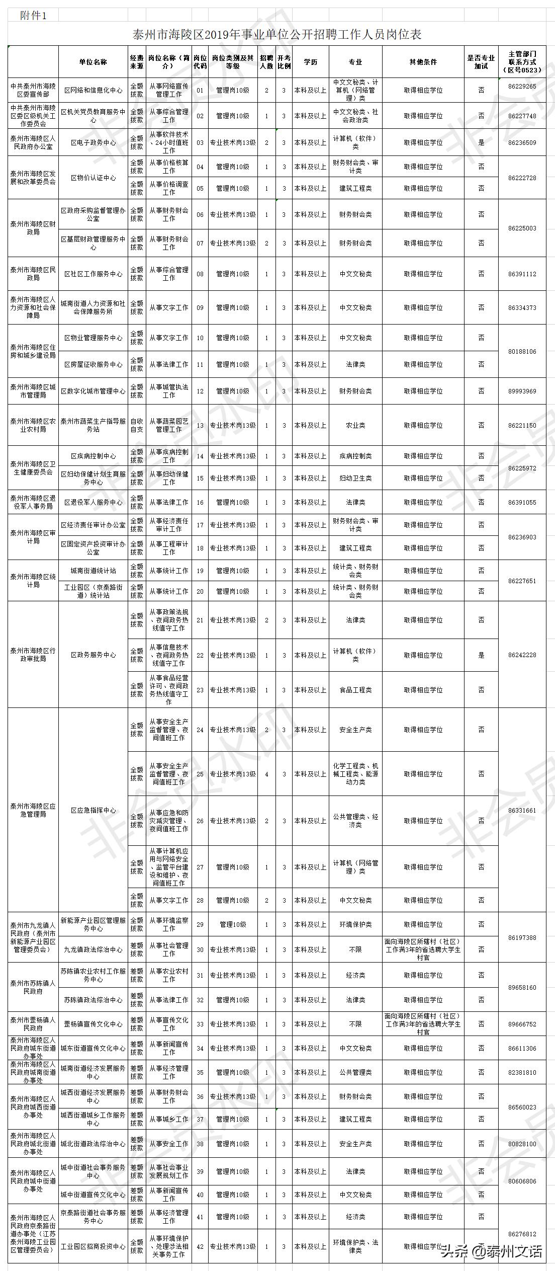 兴化市计生委最新招聘信息与动态概览