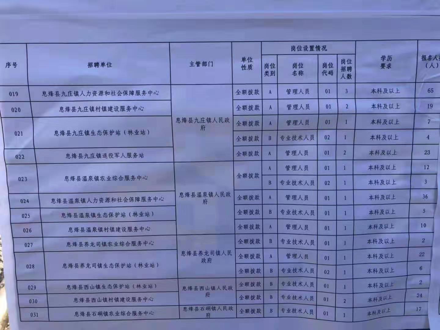 永川区特殊教育事业单位最新项目研究概况