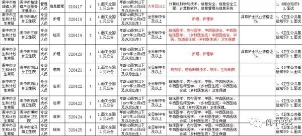 阆中市康复事业单位招聘最新信息汇总