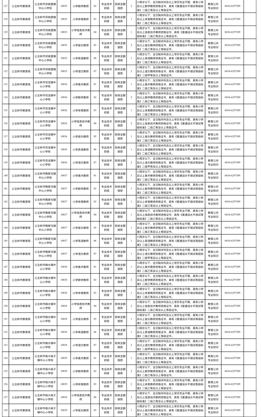 公主岭市统计局最新招聘信息概览