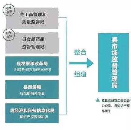 泗县市场监督管理局最新发展规划概览