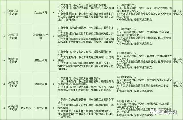 白云区特殊教育事业单位最新招聘信息解读