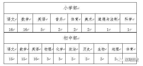 内黄县初中招聘最新信息汇总