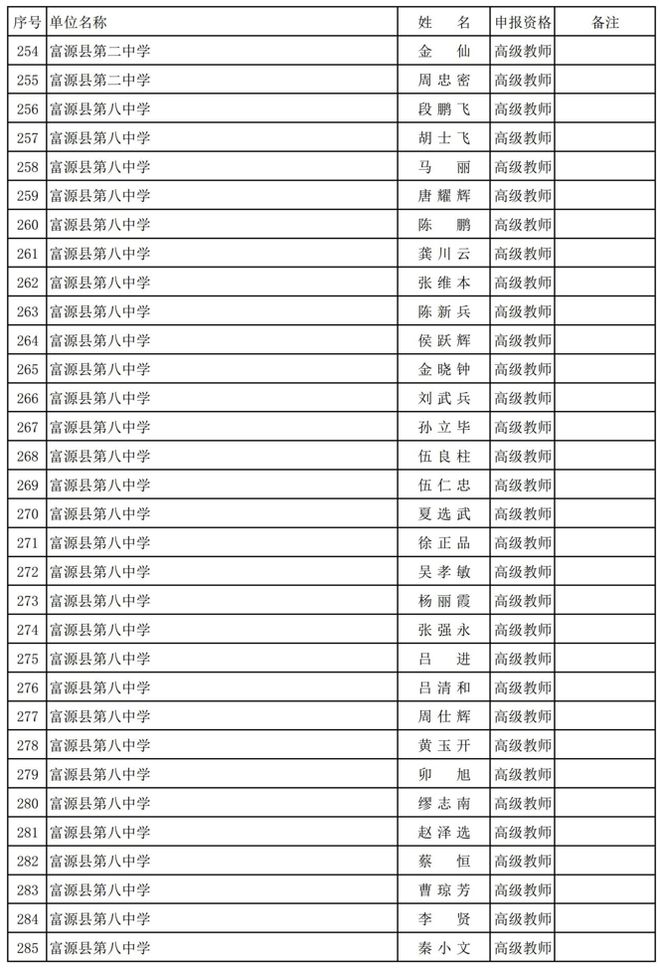 富源县小学人事任命重塑未来教育格局