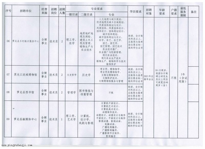 兴隆县成人教育事业单位发展规划展望