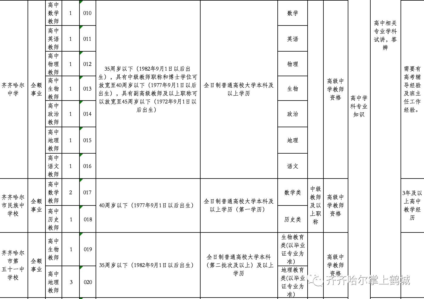 南县特殊教育事业单位招聘启事全景