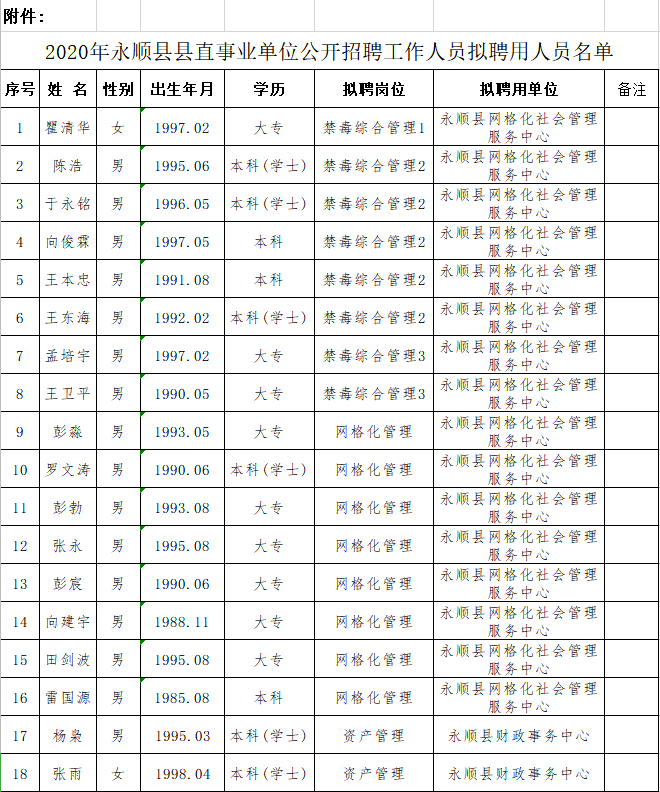 永顺县文化局人事任命动态更新