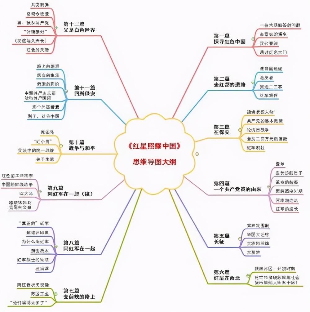 红星区初中最新动态报道