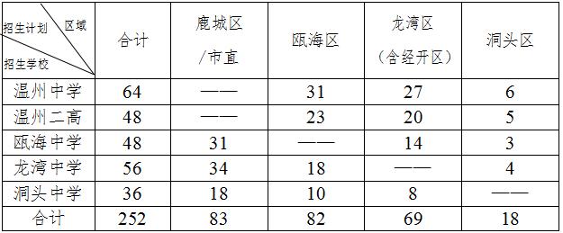 洞头县初中未来发展规划展望