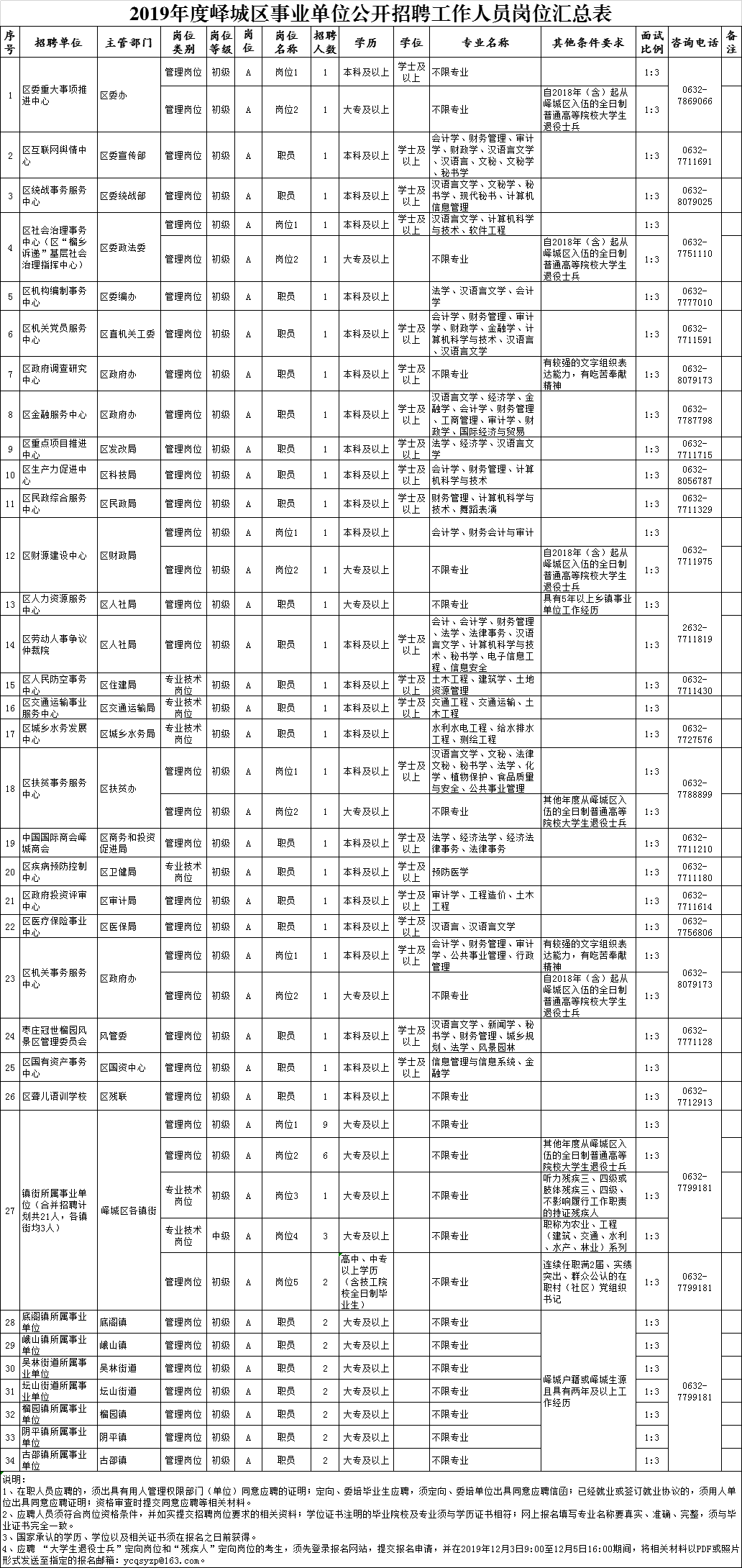 峄城区康复事业单位最新人事任命，推动康复事业迈向新的发展阶段