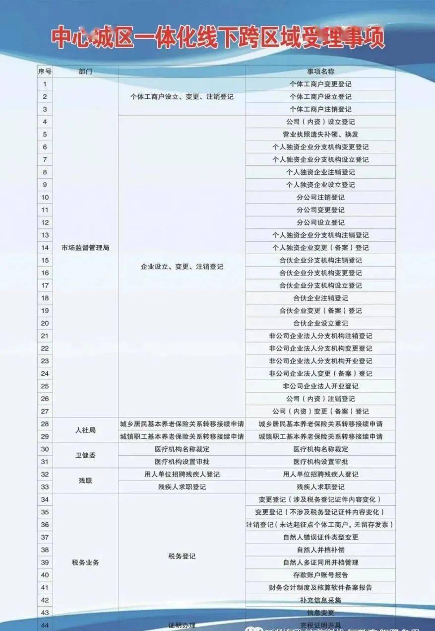 仁和区成人教育事业单位发展规划展望