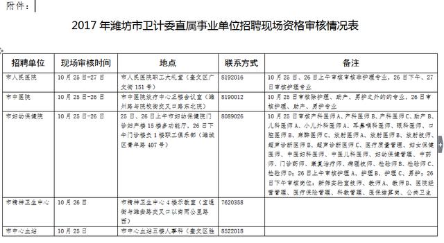 固安县计生委最新招聘信息与未来工作展望