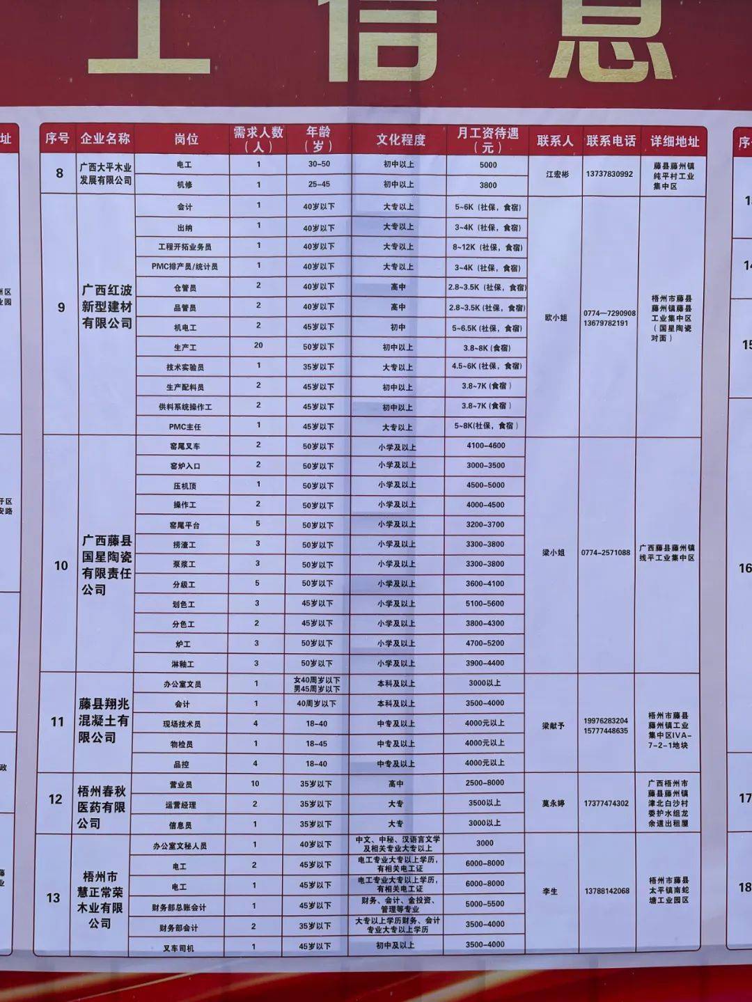 赤水市级托养福利事业单位招聘启事