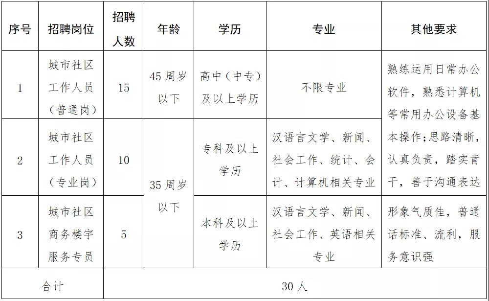 徐汇区级托养福利事业单位最新招聘信息概述及分析