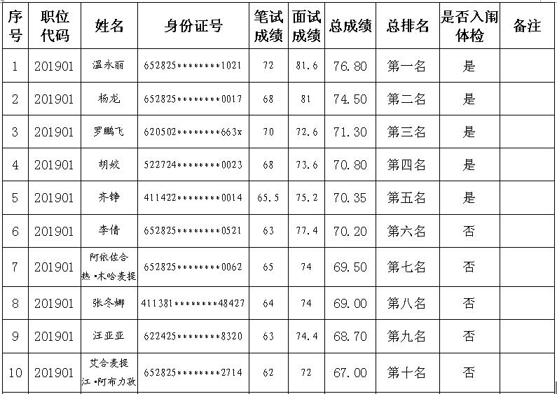 且末县初中最新招聘信息及教育人才招聘动态