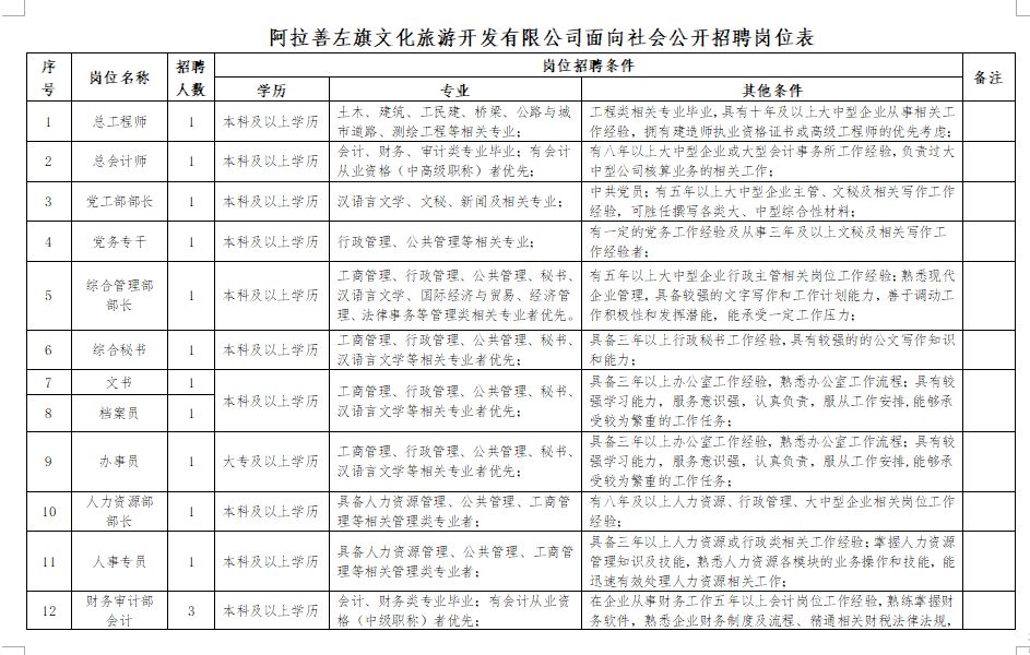 同德县文化广电体育和旅游局最新招聘启事概览