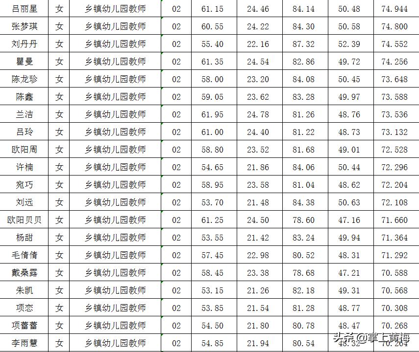 黄梅县农业农村局最新招聘信息概览与招聘细节深度解析