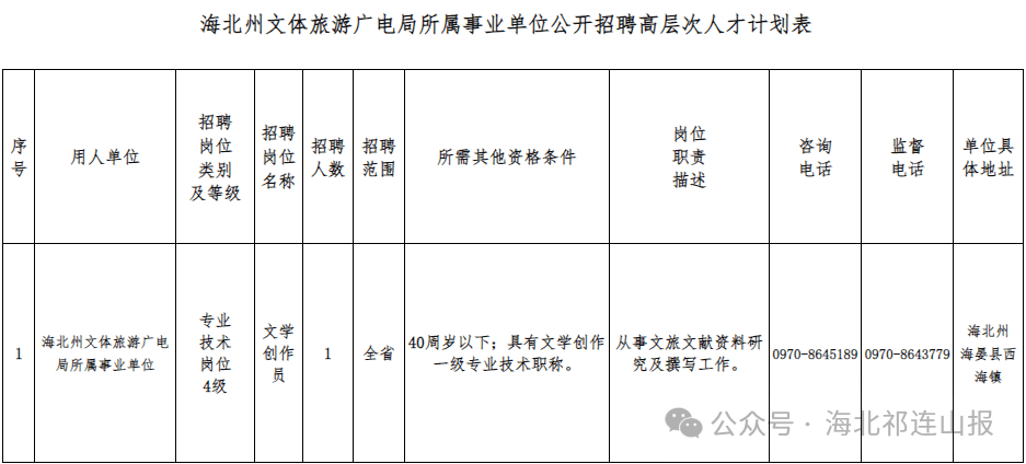 红原县文化广电体育和旅游局招聘启事概览