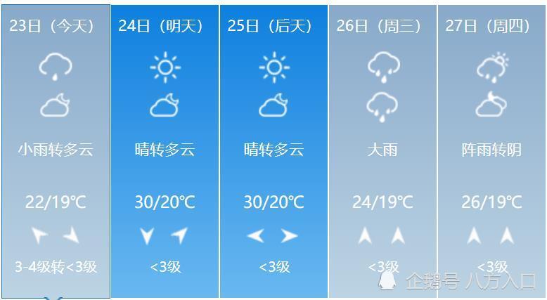 明家庄村委会天气预报更新通知