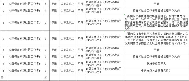 黄岩区司法局最新招聘全解析