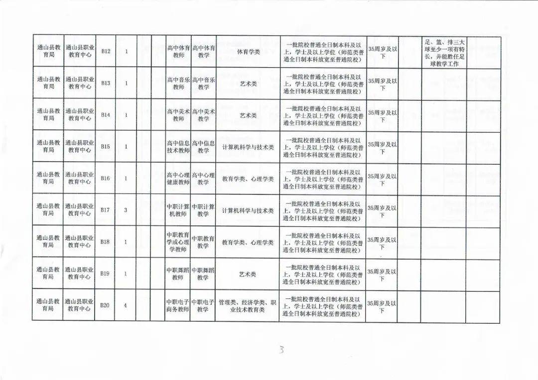 围场满族蒙古族自治县特殊教育事业单位项目最新进展概况