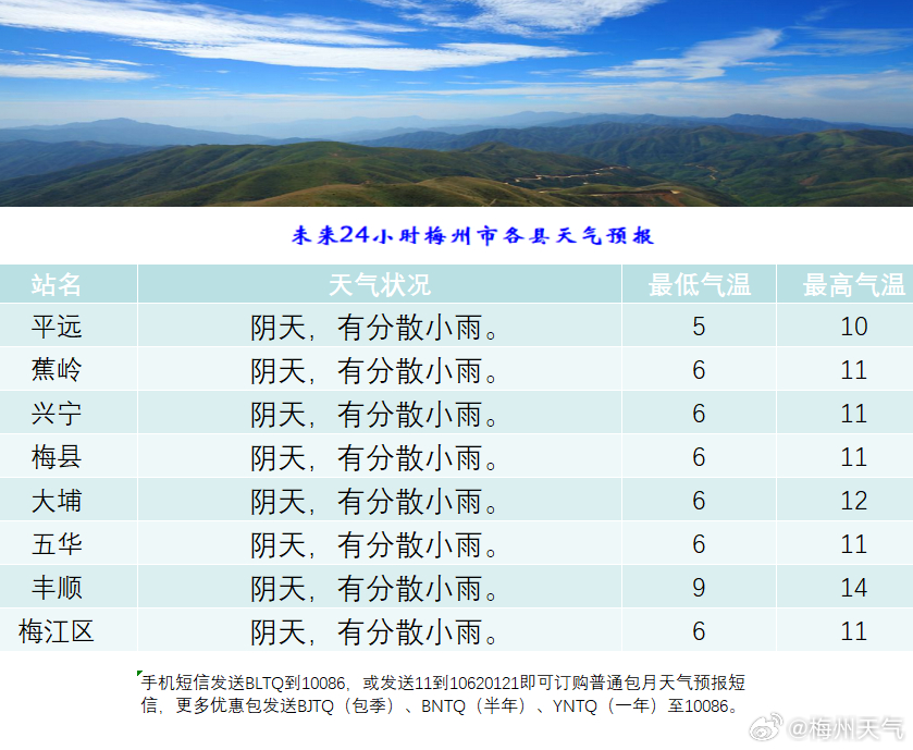 甲山乡最新天气预报