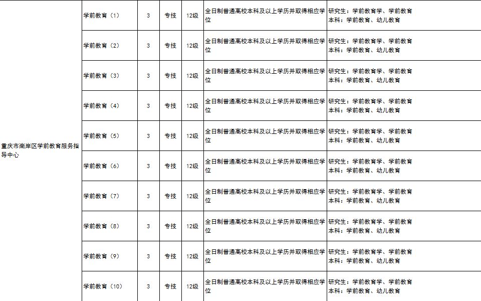 南开区康复事业单位招聘最新信息汇总