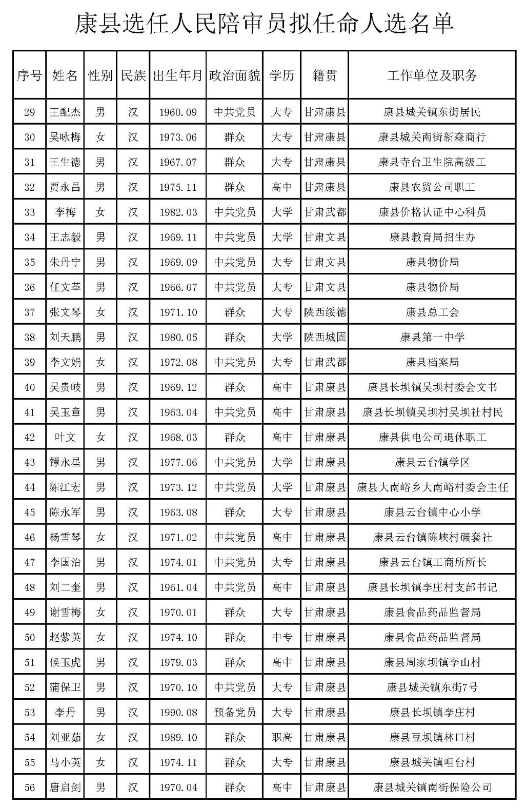 余庆县剧团人事重塑，团队力量展望未来发展