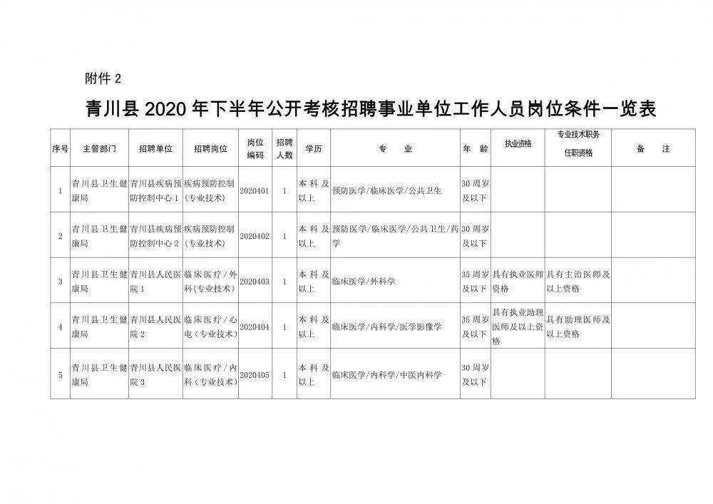 天镇县康复事业单位人事任命推动事业发展焕发新活力