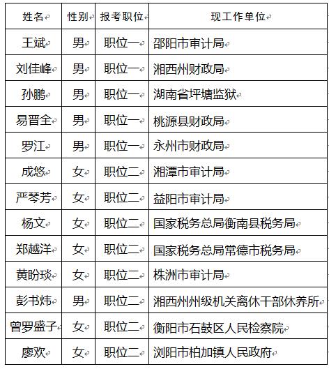 耒阳市审计局人事任命，推动审计事业再上新台阶