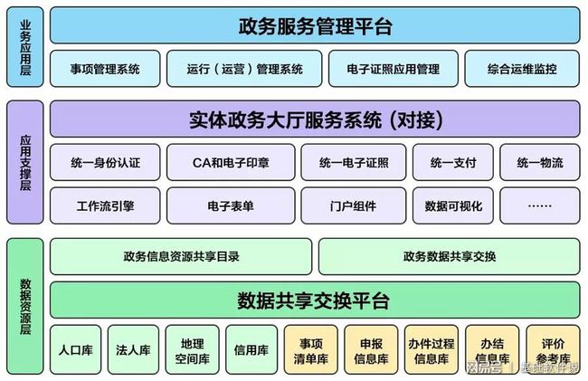 永新县数据和政务服务局最新项目深度解读