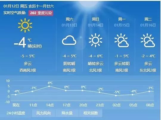 薄荷台乡天气预报更新通知