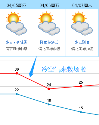 东坑镇最新天气预报