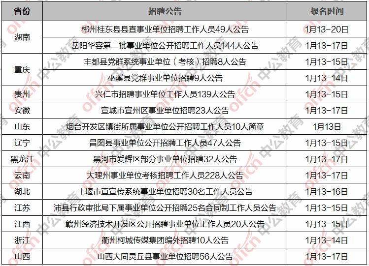 沿河土家族自治县数据和政务服务局招聘信息与行业洞察分析速递