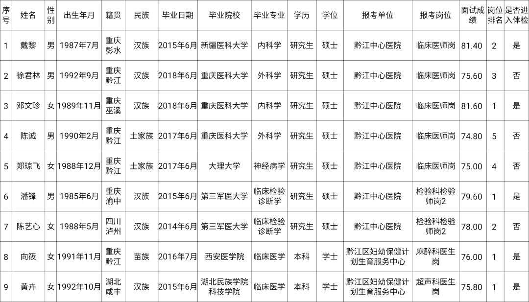 黔江区康复事业单位招聘最新信息全面解析