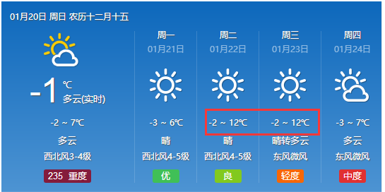 关明村委会天气预报更新通知