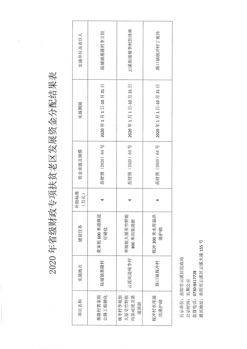 延寿县民政局未来发展规划展望