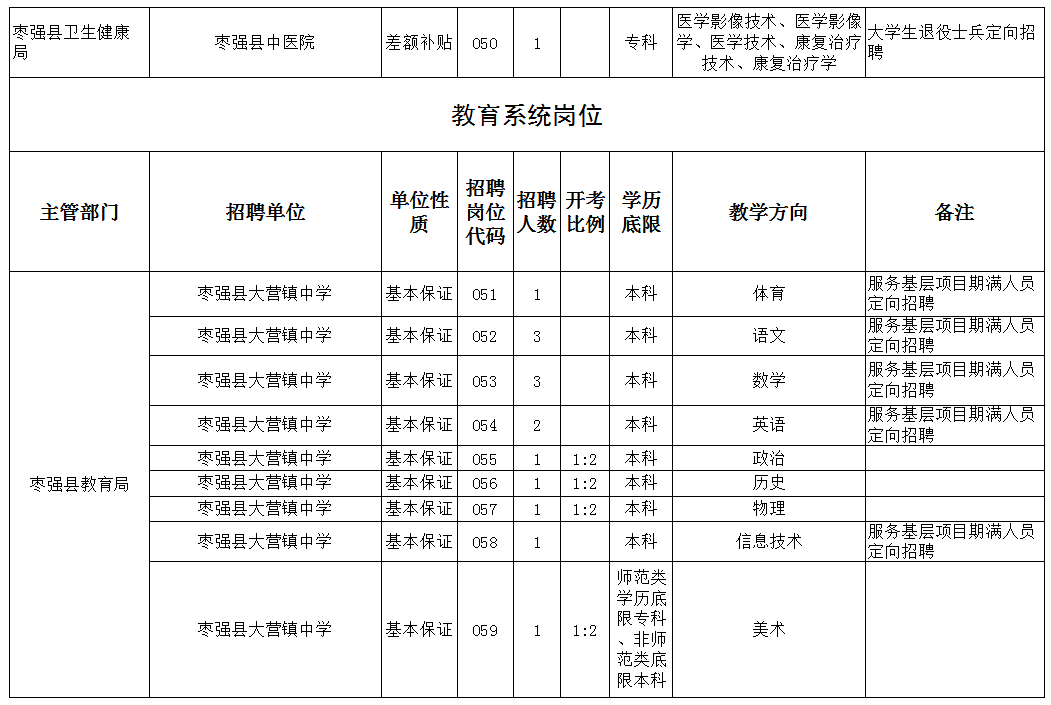 枣强县康复事业单位最新人事任命，重塑未来康复事业的崭新篇章