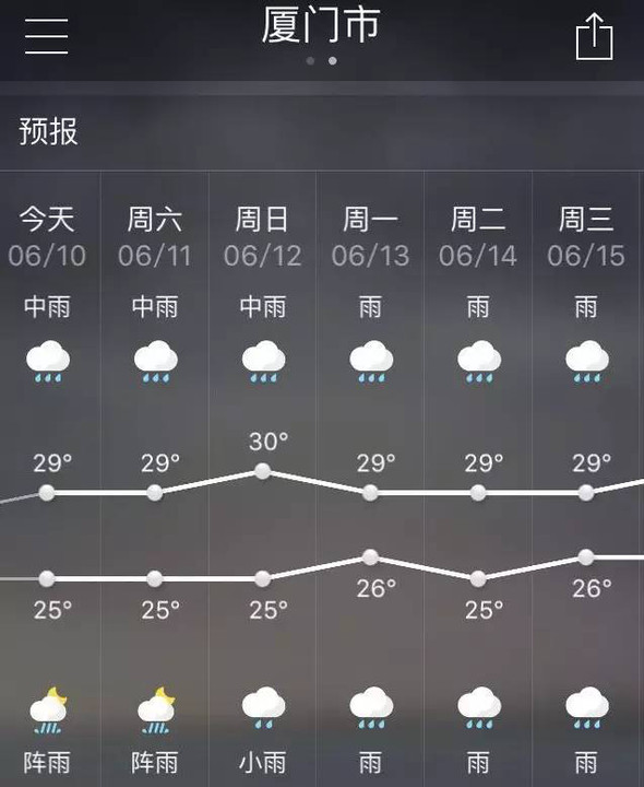 仙山村最新天气预报